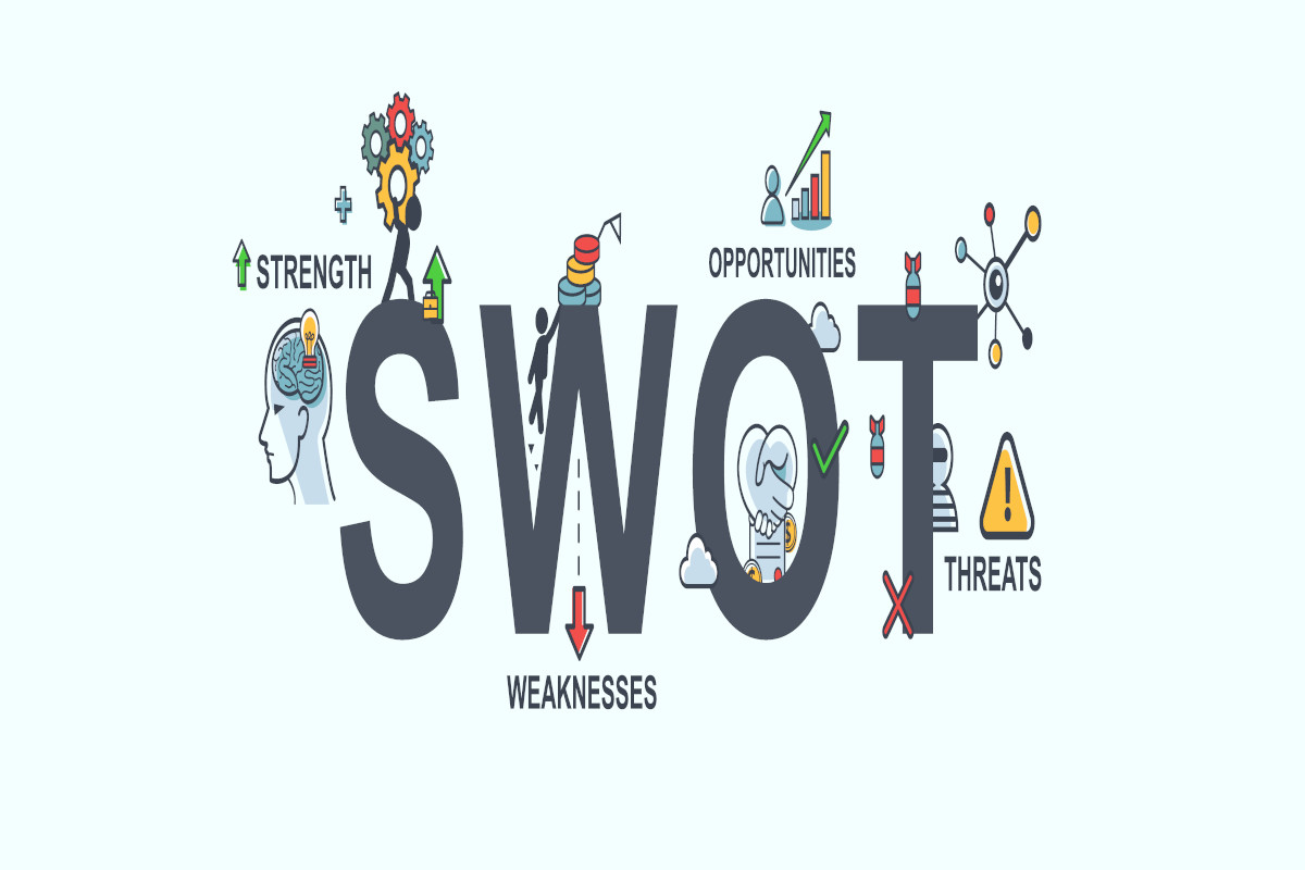 A diagram of the SWOT analysis. 